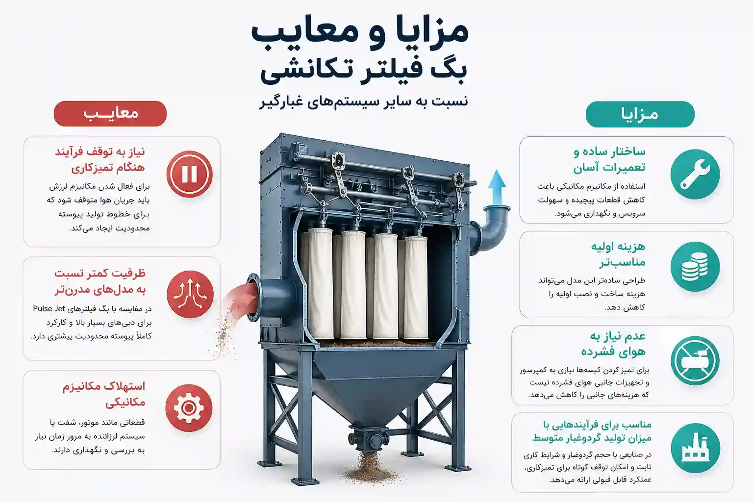 بگ فیلتر تکانشی چیست؟ بررسی عملکرد، مزایا و کاربردها