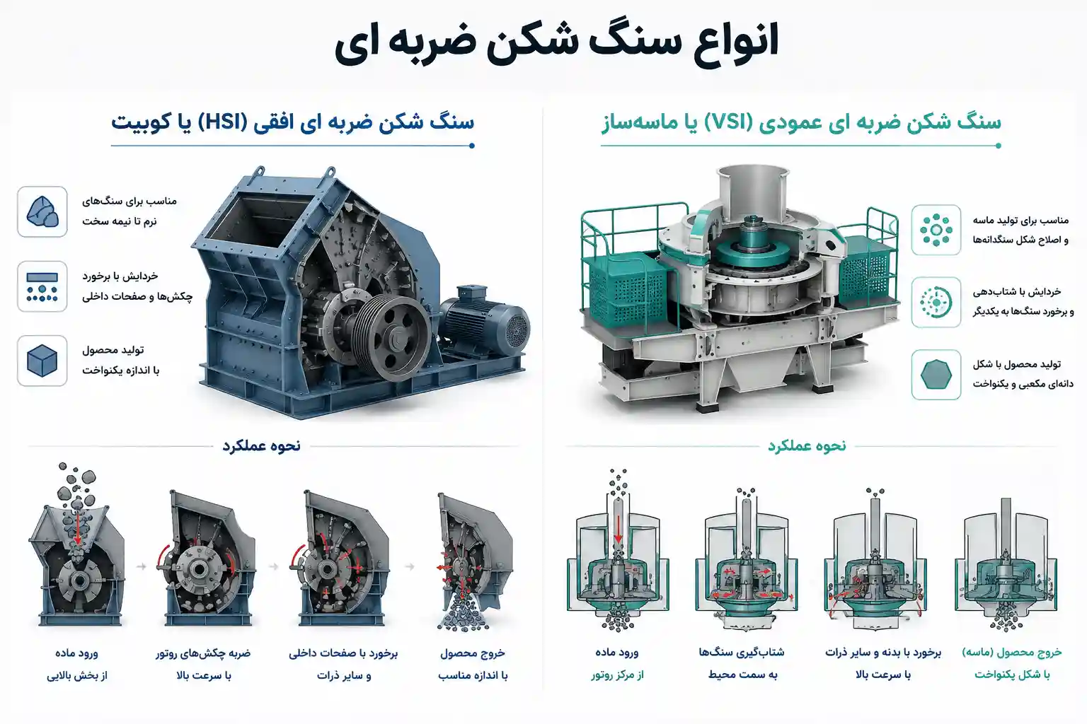 انواع سنگ شکن ضربه ای