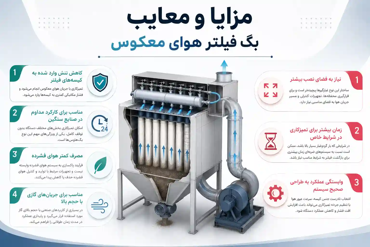 مزایا و معایب بگ فیلتر هوای معکوس