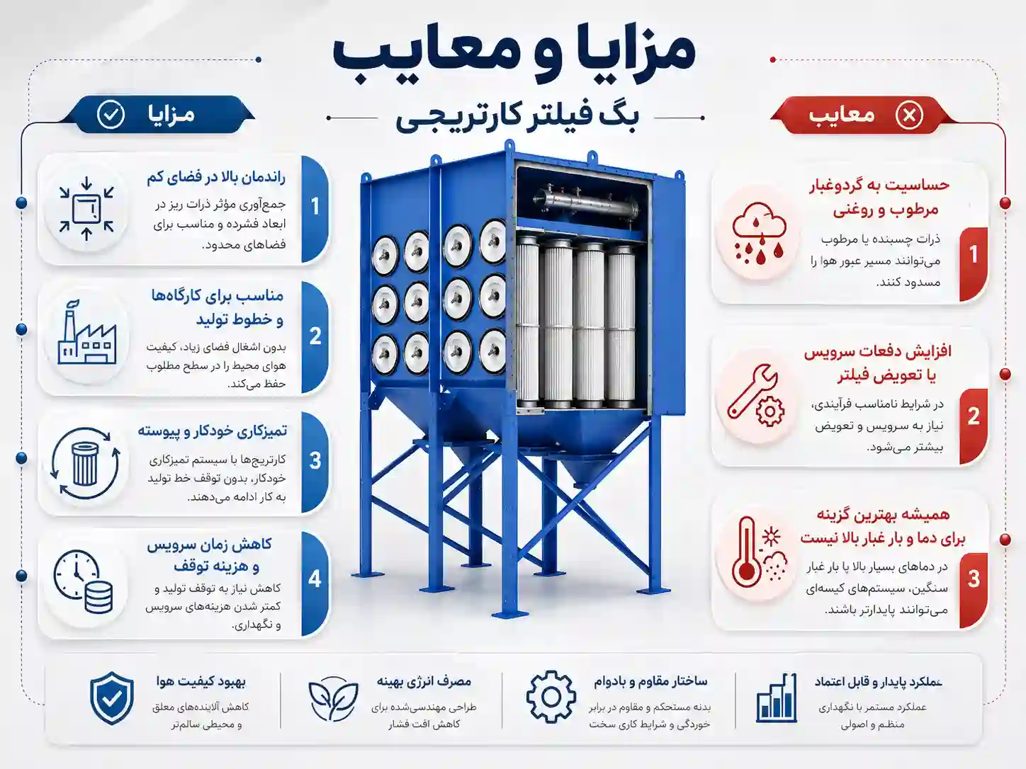 بگ فیلتر کارتریجی